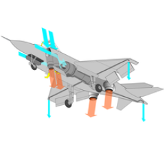 Image for Russia Initiates Fifth-Gen Carrier Based VTOL Aircraft Project