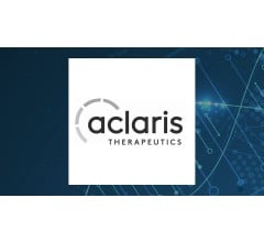 Image about Aclaris Therapeutics (NASDAQ:ACRS) Rating Increased to Hold at StockNews.com