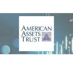Image for American Assets Trust (NYSE:AAT) vs. Plymouth Industrial REIT (NYSE:PLYM) Financial Review