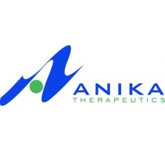 Image for Kayne Anderson Rudnick Investment Management LLC Sells 1,303,309 Shares of Anika Therapeutics, Inc. (NASDAQ:ANIK)