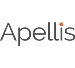 Image about Apellis Pharmaceuticals’ (APLS) “Buy” Rating Reaffirmed at HC Wainwright