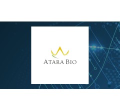 Image about Atara Biotherapeutics (NASDAQ:ATRA) Stock Price Crosses Below 50-Day Moving Average of $0.73