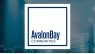 AvalonBay Communities, Inc.  Given Consensus Rating of “Moderate Buy” by Brokerages