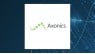 Axonics, Inc.  Receives Consensus Rating of “Hold” from Brokerages