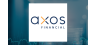 Axos Financial, Inc.  Given Consensus Recommendation of “Moderate Buy” by Brokerages