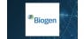 Fmr LLC Sells 1,279,470 Shares of Biogen Inc. 