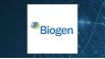 Biogen  Reaches New 12-Month Low at $195.06