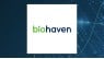 Biohaven Ltd.  to Post FY2024 Earnings of  Per Share, Cantor Fitzgerald Forecasts