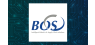 B.O.S. Better Online Solutions  Stock Crosses Above 200 Day Moving Average of $2.76