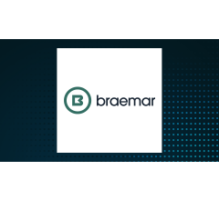 Image about Braemar (LON:BMS) Stock Price Crosses Above 200-Day Moving Average of $266.85