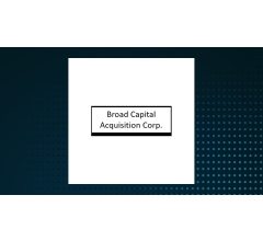 Image for Wolverine Asset Management LLC Buys 167,011 Shares of Broad Capital Acquisition Corp. (NASDAQ:BRAC)