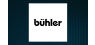 Buhler Industries  Stock Price Passes Below 50-Day Moving Average of $2.32