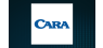 Cara Operations  Stock Price Down 2.4%
