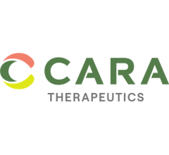 Image about Cara Therapeutics (NASDAQ:CARA) Earns Buy Rating from Needham & Company LLC