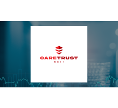 Image about Nisa Investment Advisors LLC Sells 7,114 Shares of CareTrust REIT, Inc. (NASDAQ:CTRE)