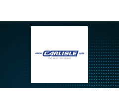 Image about Mackenzie Financial Corp Sells 86 Shares of Carlisle Companies Incorporated (NYSE:CSL)