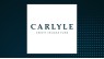Carlyle Credit Income Fund  Shares Up 0.1%