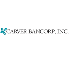 Image for Carver Bancorp (NASDAQ:CARV) Stock Passes Above 200 Day Moving Average of $0.00