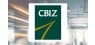 Aigen Investment Management LP Reduces Holdings in CBIZ, Inc. 
