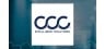 24,400 Shares in CCC Intelligent Solutions Holdings Inc.  Acquired by Handelsbanken Fonder AB