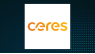 Ceres Power  Share Price Crosses Below 200 Day Moving Average of $178.07