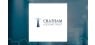 Zurcher Kantonalbank Zurich Cantonalbank Acquires 7,070 Shares of Chatham Lodging Trust 
