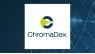 ChromaDex  Stock Crosses Above 200 Day Moving Average of $2.07