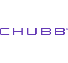 Image about Chubb (NYSE:CB) Price Target Cut to $285.00