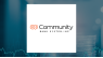 Community Bank System, Inc.  Forecasted to Post Q2 2024 Earnings of $0.83 Per Share