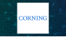 Corning Sees Unusually High Options Volume 