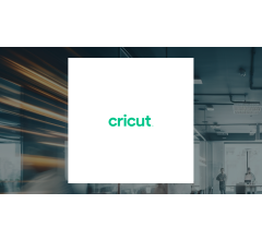 Image about Cricut, Inc. (NASDAQ:CRCT) Sees Large Increase in Short Interest
