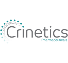 Image about Crinetics Pharmaceuticals (NASDAQ:CRNX) Price Target Increased to $97.00 by Analysts at Piper Sandler