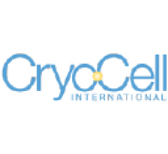 Image for Cryo-Cell International (OTCMKTS:CCEL) Share Price Passes Below 200 Day Moving Average of $9.68
