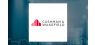 Charles Schwab Investment Management Inc. Raises Position in Cushman & Wakefield plc 