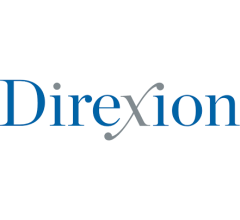 Image for Direxion Daily Small Cap Bull 2X Shares (NYSEARCA:SMLL) Trading Up 3.1%