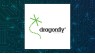 Equities Analysts Set Expectations for Dragonfly Energy Holdings Corp.’s Q1 2024 Earnings 