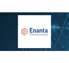 Image about Nisa Investment Advisors LLC Buys 2,281 Shares of Enanta Pharmaceuticals, Inc. (NASDAQ:ENTA)