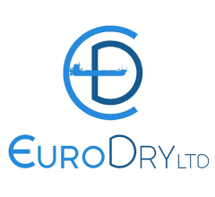 Image for EuroDry (NASDAQ:EDRY) Now Covered by Analysts at Alliance Global Partners