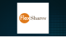 Flexshares Real Assets Allocation Index Fund  Stock Price Down 0.1%