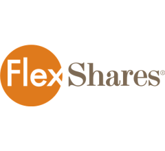 Image for Flexshares Real Assets Allocation Index Fund (NASDAQ:ASET) Plans $0.20 Quarterly Dividend