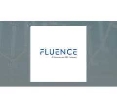 Image for Investors Buy Large Volume of Put Options on Fluence Energy (NASDAQ:FLNC)