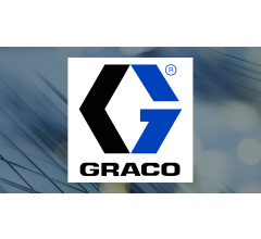 Image about Graco Inc. (NYSE:GGG) Shares Sold by Swiss National Bank
