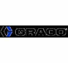 Image for Graco (NYSE:GGG) Downgraded by StockNews.com to Hold