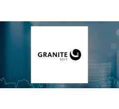 Image for Granite Real Estate Inc. Staple (NYSE:GRP.U) Shares Gap Up to $56.05