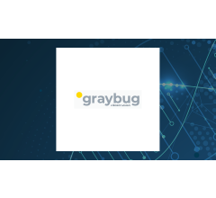 Image for Graybug Vision (NASDAQ:GRAY) Trading 3% Higher