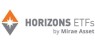 Horizons Global Uranium Index ETF   Shares Down 2.5%