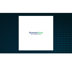 Image about Humankind US Stock ETF (NYSEARCA:HKND) Shares Up 0.1%