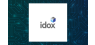 IDOX  Stock Passes Above 200-Day Moving Average of $64.09