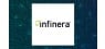 Infinera  Trading Down 5.8%