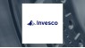 Invesco BulletShares 2030 Corporate Bond ETF  Short Interest Up 30.5% in March